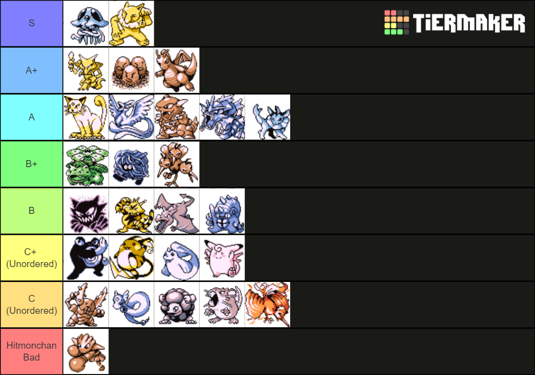 OU - RBY OU Viability Rankings, Page 3