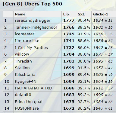 Metagame - Ubers Metagame and Set Discussion v4 - Crown Tundra [Zacian-Hero  Banned]