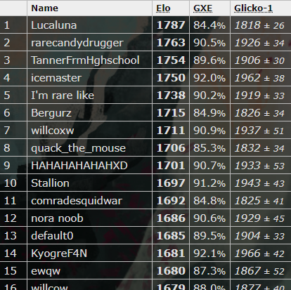 Resource - SS Ubers Bazaar (Post your teams here!)