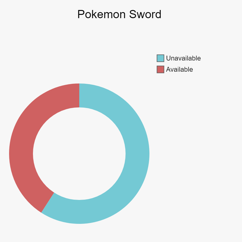 Are all 493 Pokemon catchable in BDSP? : r/pokemon