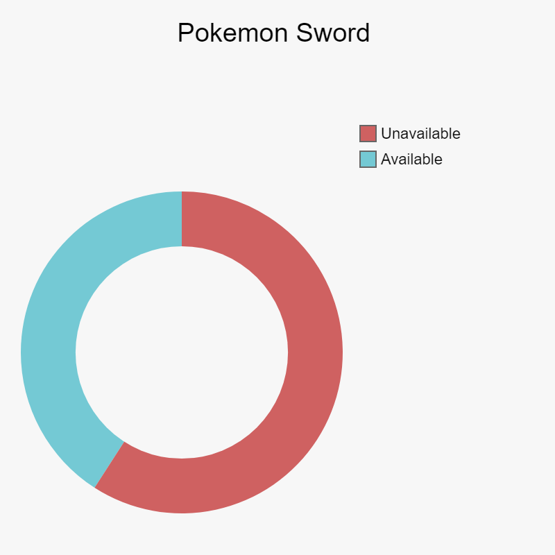 Capturing HGSS Legendaries - Smogon University