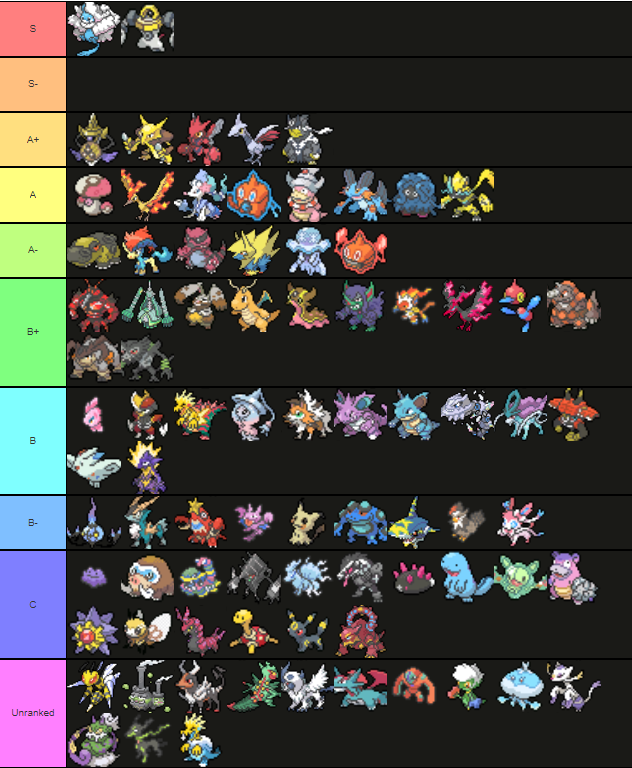 Resource - National Dex Viability Rankings