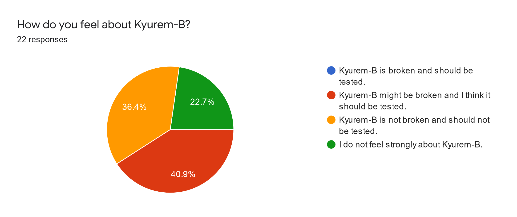 Forms response chart. Question title: How do you feel about Kyurem-B?. Number of responses: 22 responses.