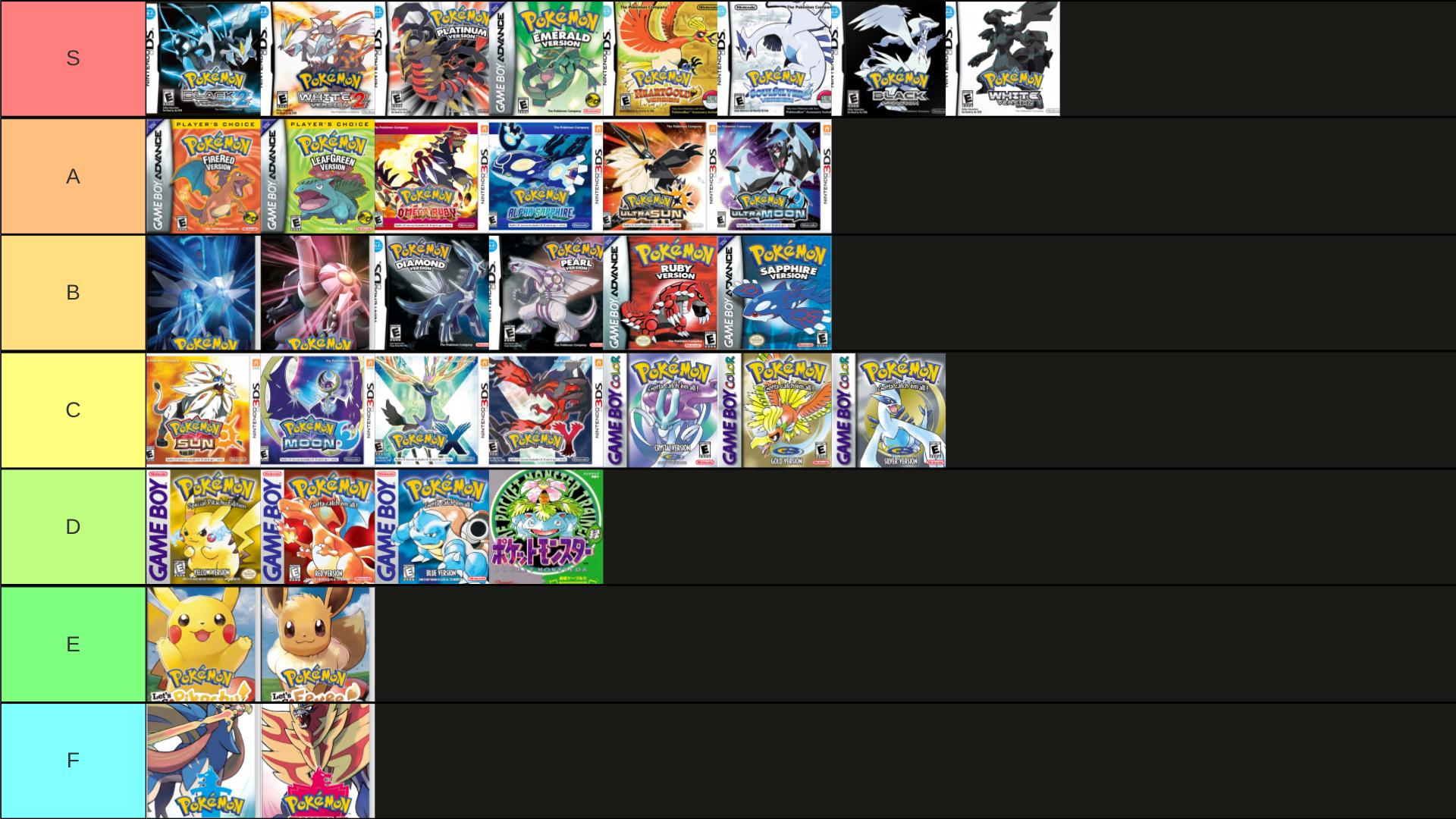 Every Single Pokémon Game Ranked: What's your tier list like?