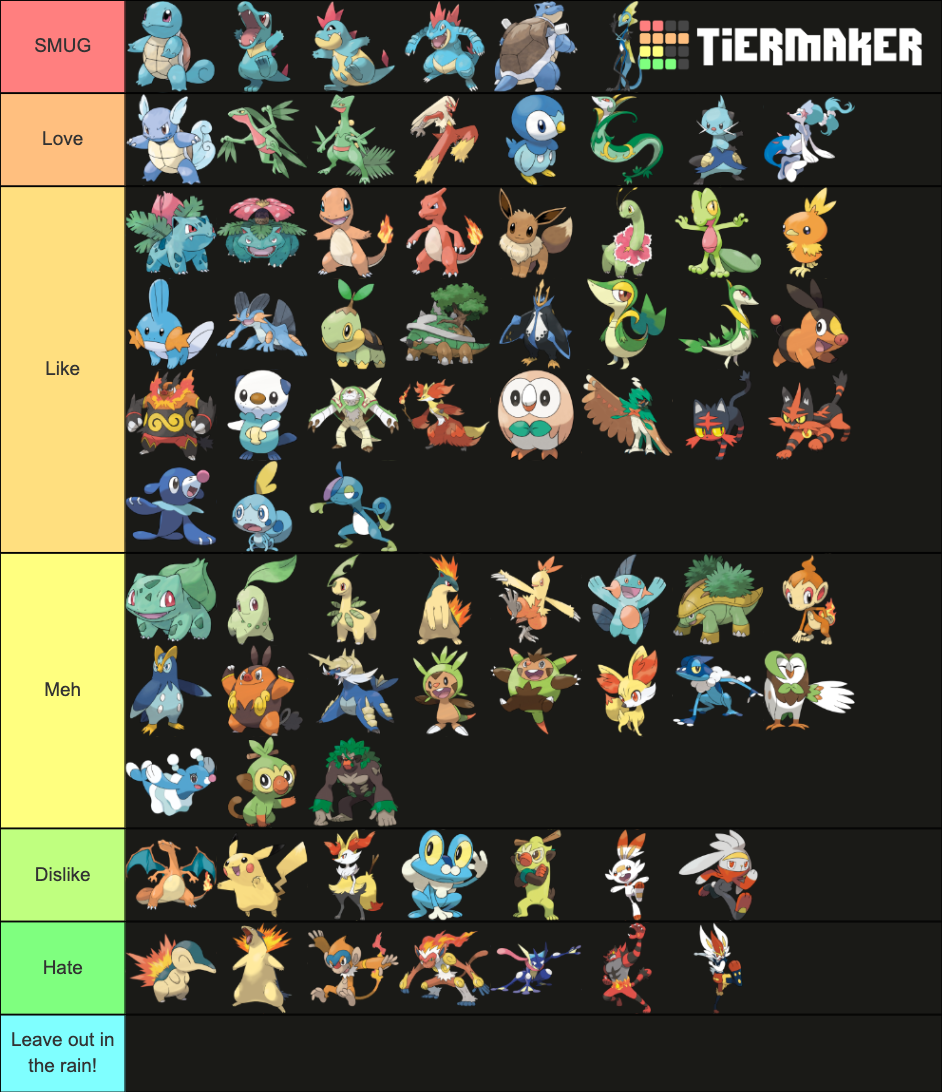 Opmærksom interview Polar Every Single Starter Pokémon Ranked: What's your tier list like? | Smogon  Forums