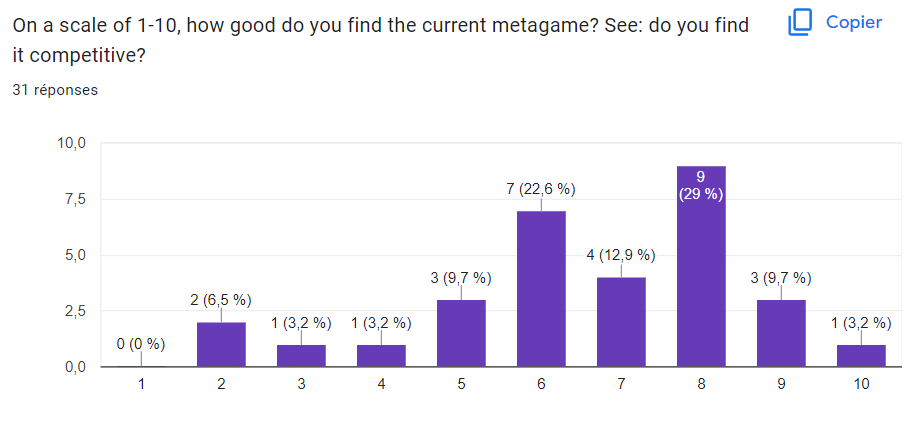 Metagame - Camomons [Tiering Actions @ #'s 83-85]