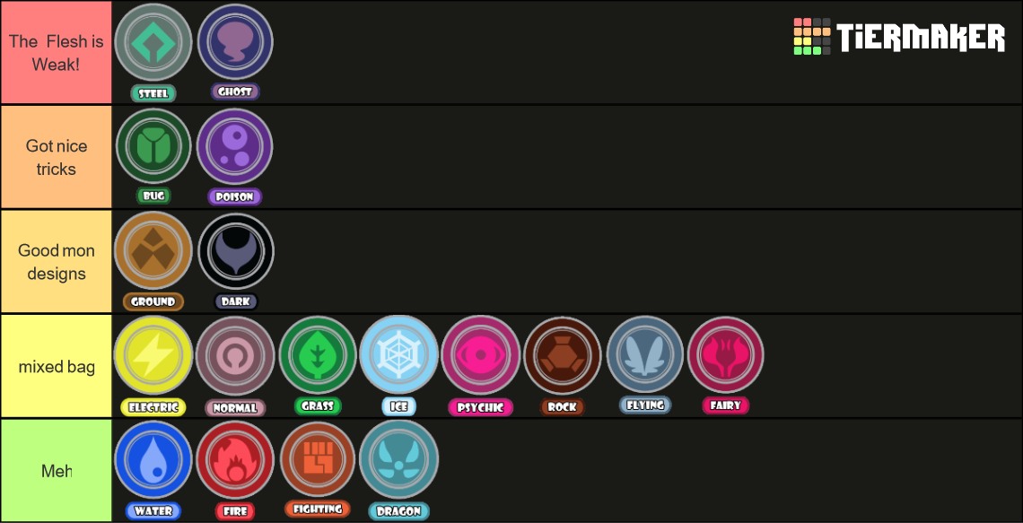 Ghost type tier list