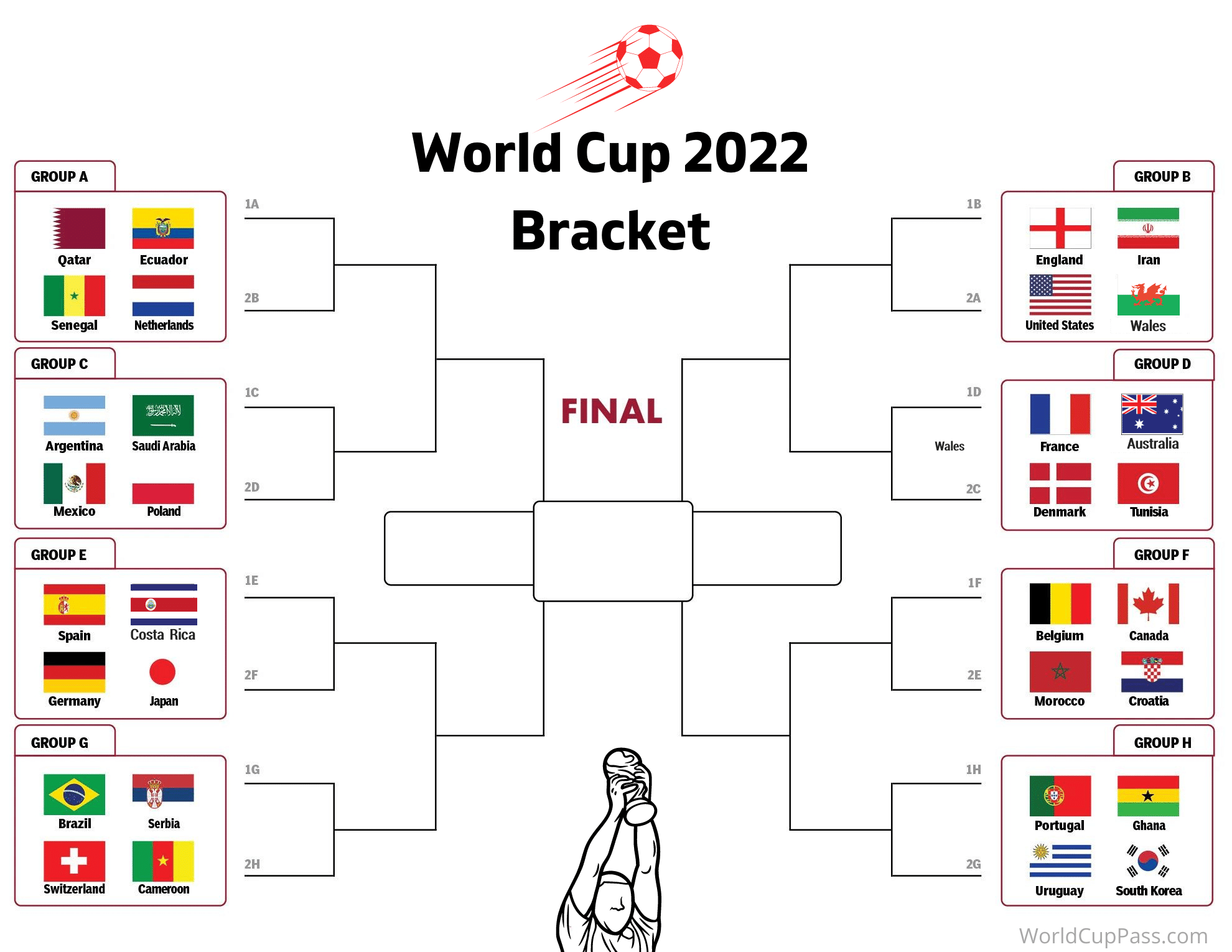 FIFA World Cup Qatar 2022 CivFanatics Forums