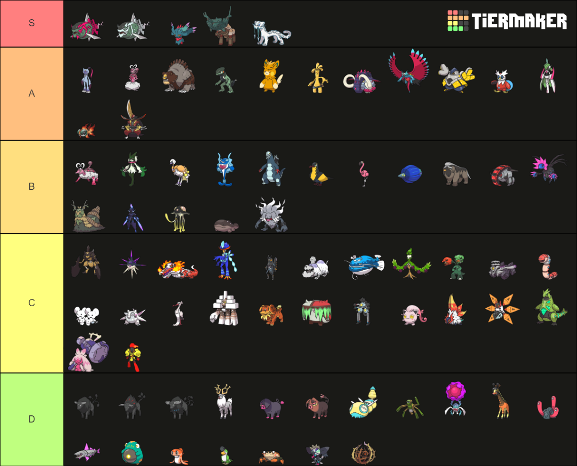 why do gen 9 look like that in pokemon showdown｜TikTok Search