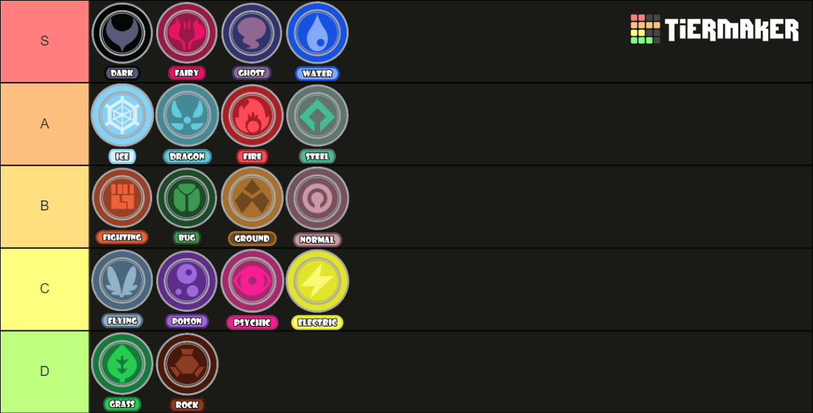 Metagame - SV Monotype Metagame Discussion [Indigo Disk]