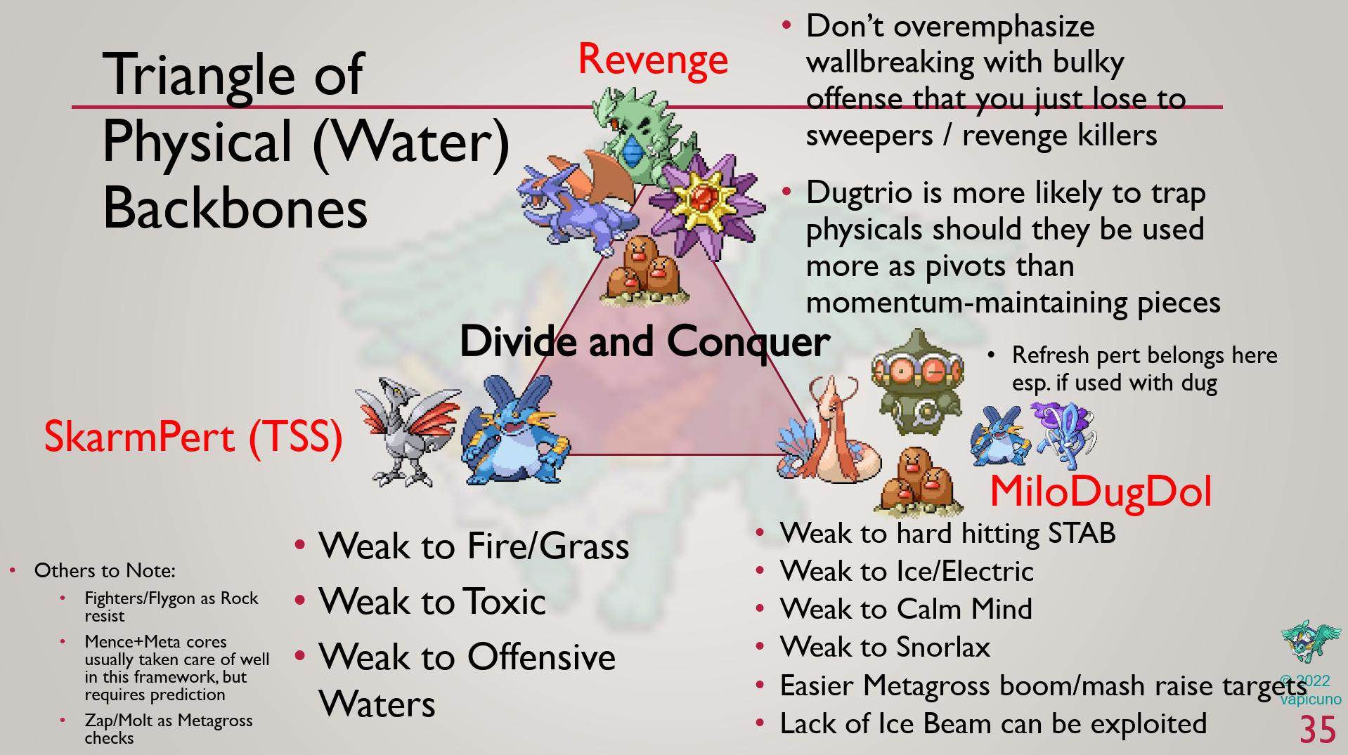 OU Metagame Analysis - Smogon University