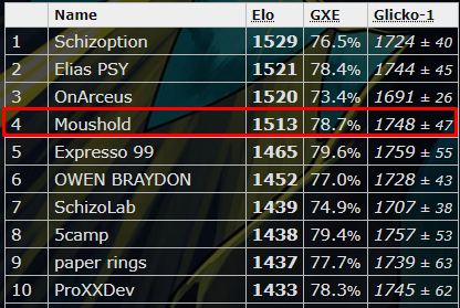 Resource - SV OU Bazaar