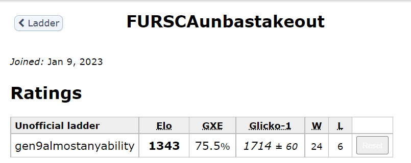 The results of our latest AAA suspect - Smogon University