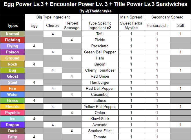 Pokemon shiny sandwich guide 2 (more optimized) Shiny Sandwich Recipe Chart  Update Sparkling Power Lvl 3