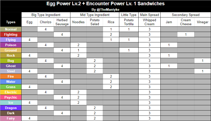 Pokemon shiny sandwich guide 2 (more optimized) Shiny Sandwich Recipe Chart  Update Sparkling Power Lvl 3