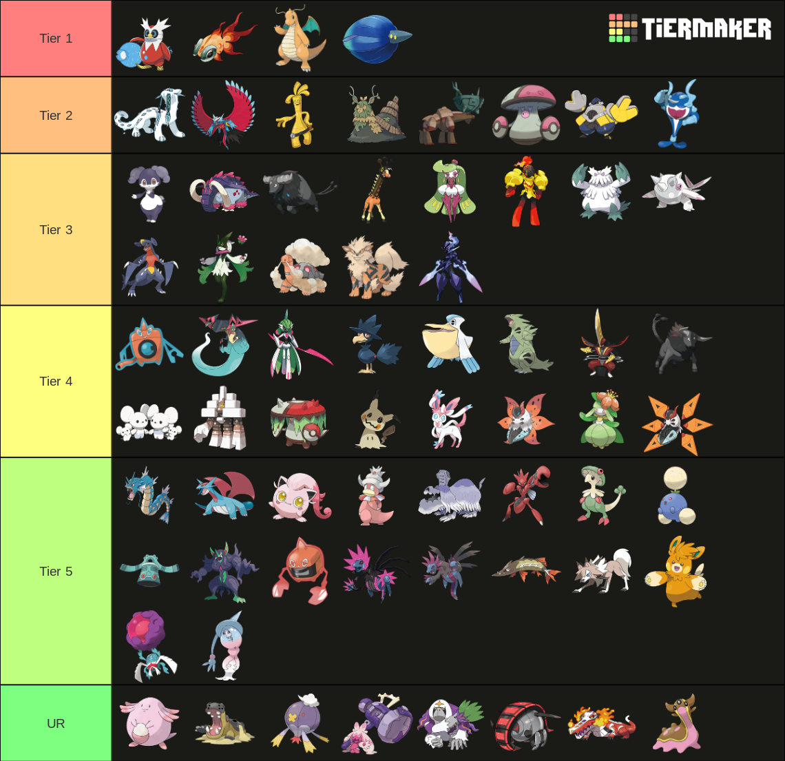 Smogon Pokemon Tier List