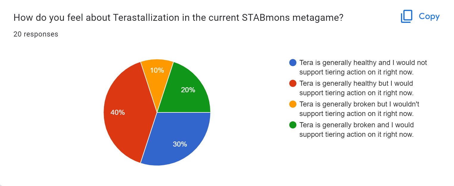 What not to run in the STABmons metagame - Smogon University