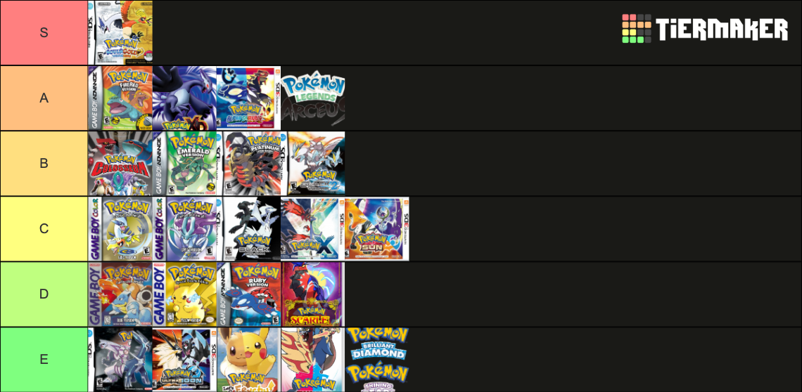 The Mattress — ultraericthered: REPOST: My Pokemon core game tier