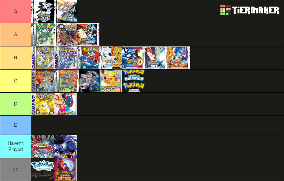 My Pokémon game tier list : r/pokemon