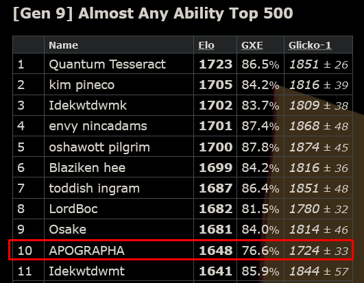 AAA - Almost Any Ability - Survey at post #1093!