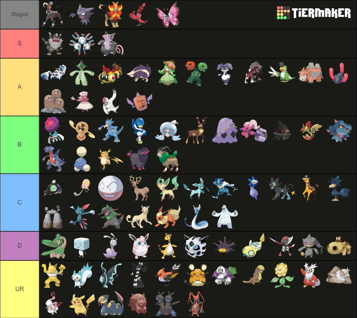 Create a pokémon type effectiveness chart tierlist Tier List - TierMaker