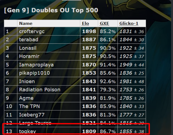 Doubles OU Player of the Week #41 - Stax