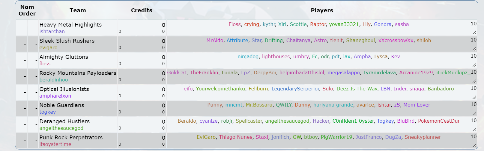 Tournament - RUPL X - Week 5