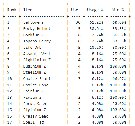 Programming - Showdown Replay Scouter