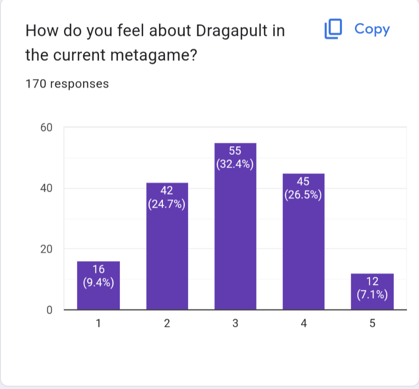 Metagame - National Dex Metagame Discussion