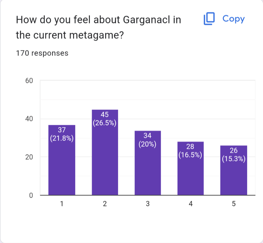 Smogon University on X: After some days of polling among the