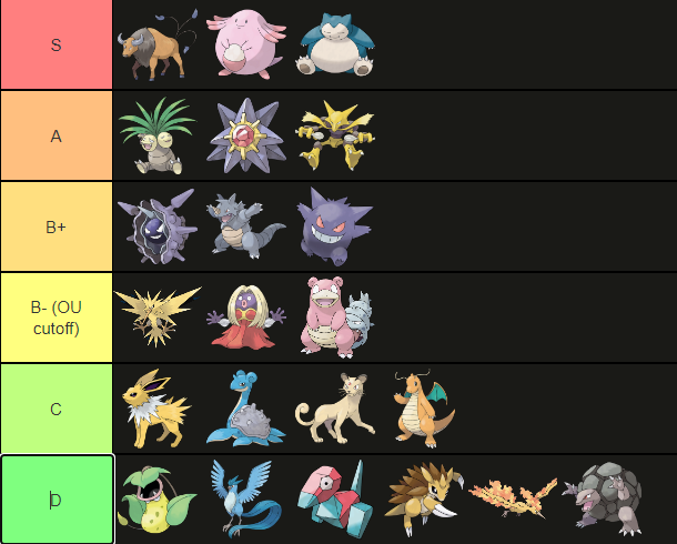 OU - RBY OU Viability Rankings, Page 3