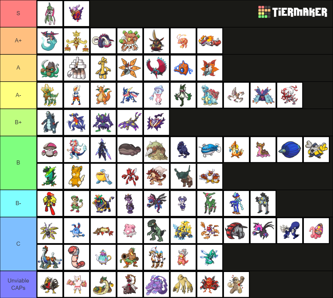 Alola tier list : r/MandJTV