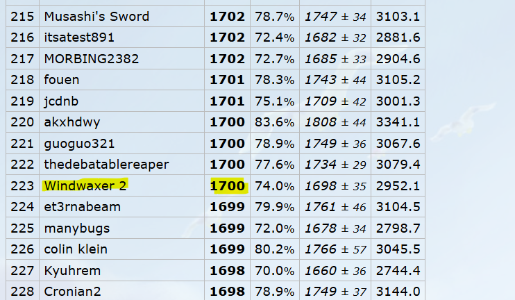1700 WWax2.png