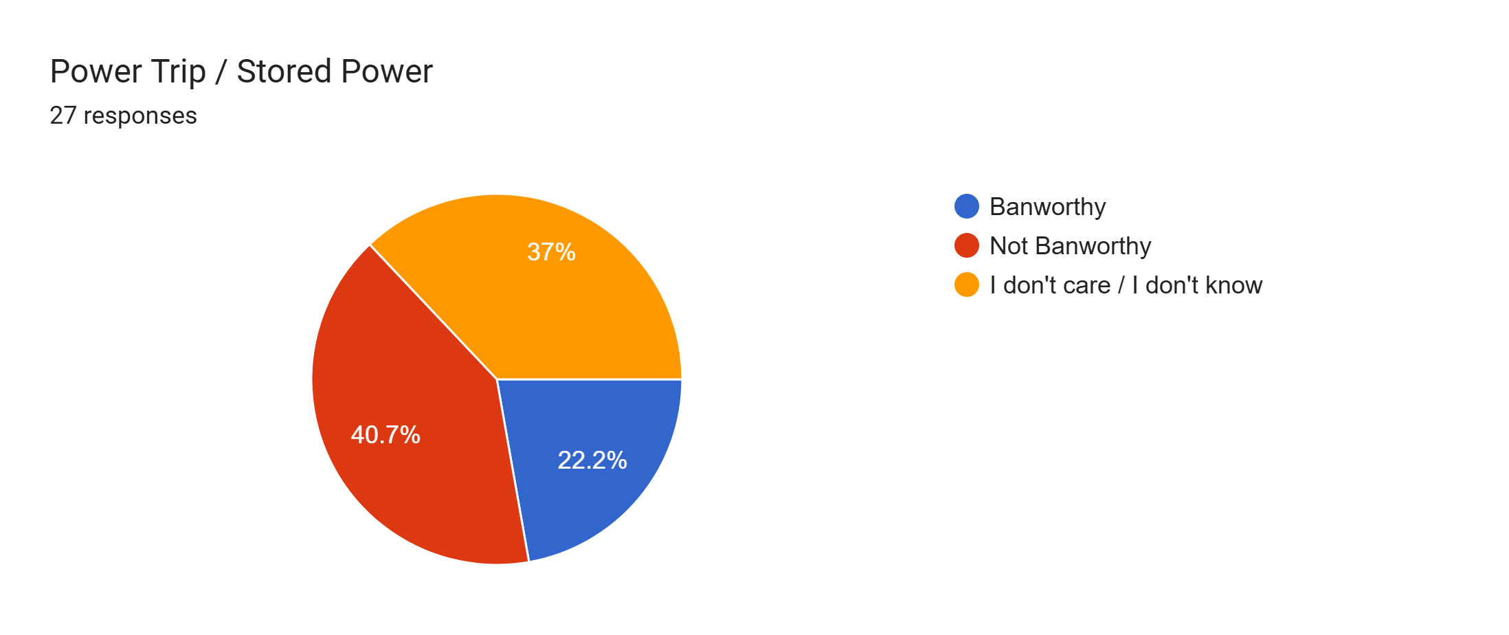 Forms response chart. Question title: Power Trip / Stored Power. Number of responses: 27 responses.