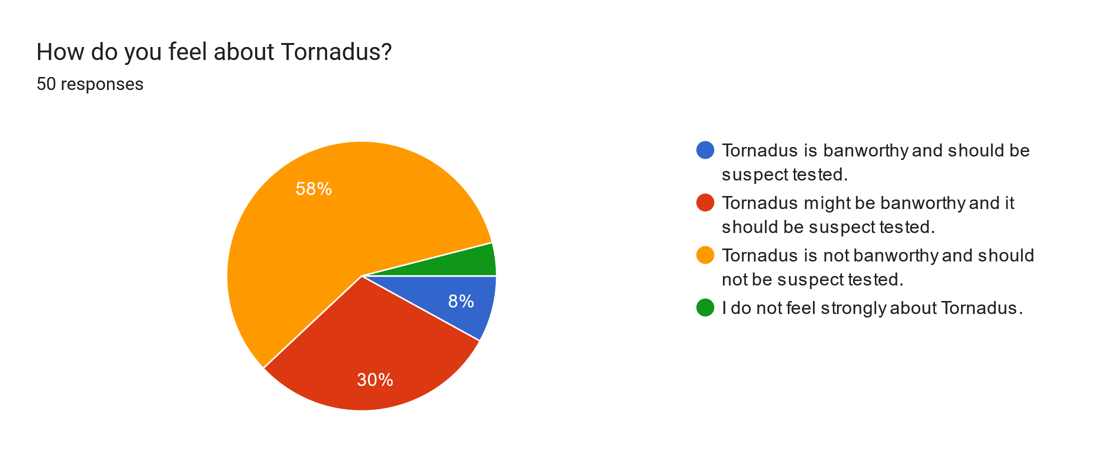 Forms response chart. Question title: How do you feel about Tornadus?. Number of responses: 50 responses.