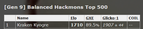 Kraken Kyogre is ghosting tour alt