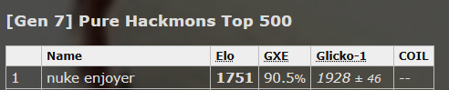 never lost to balance once