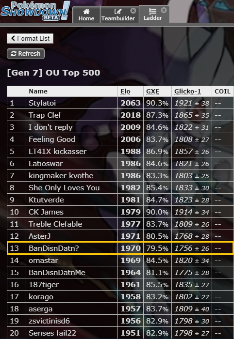 1970 double blob.png