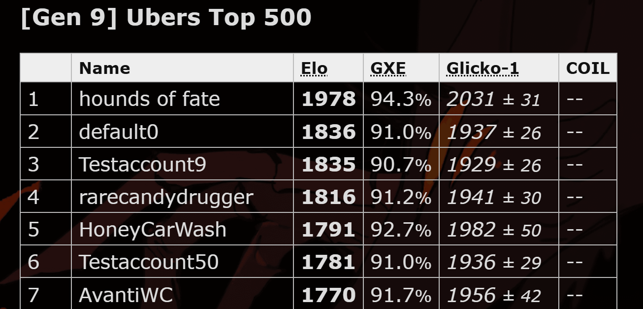 1978 - SV Ubers Elo Record.png