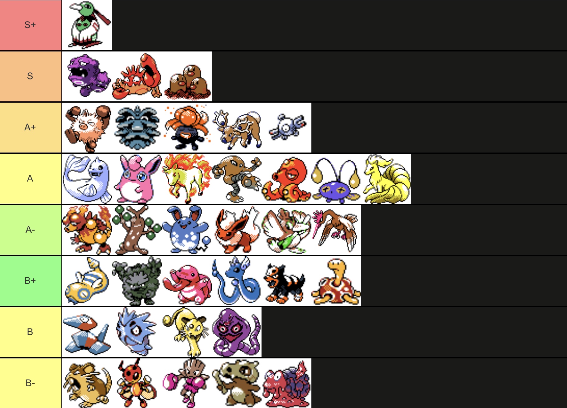 Lower Tiers GSC NU Viability Rankings Page 2 Smogon