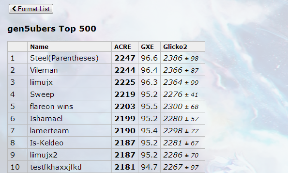 1st #1 Ladder Peak.png