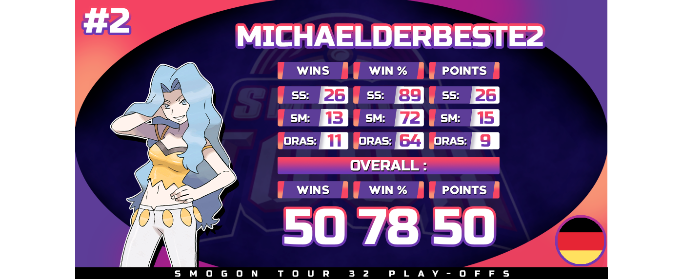 #2-MichaelderBeste2.png