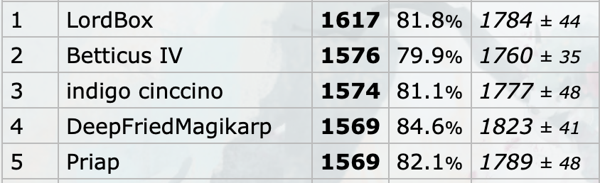 #2 on ladder.png