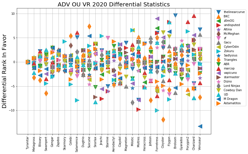 2020_ADV_OU_VR_Differential_Rank.png