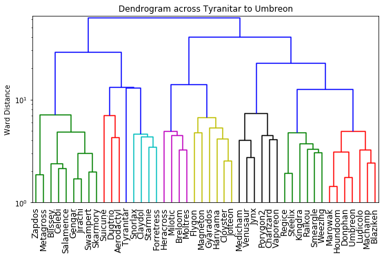 2021_ADV_OU_VR_Dendrogram.png