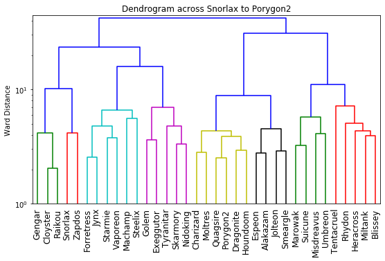 2021_GSC_OU_VR_Dendrogram.png
