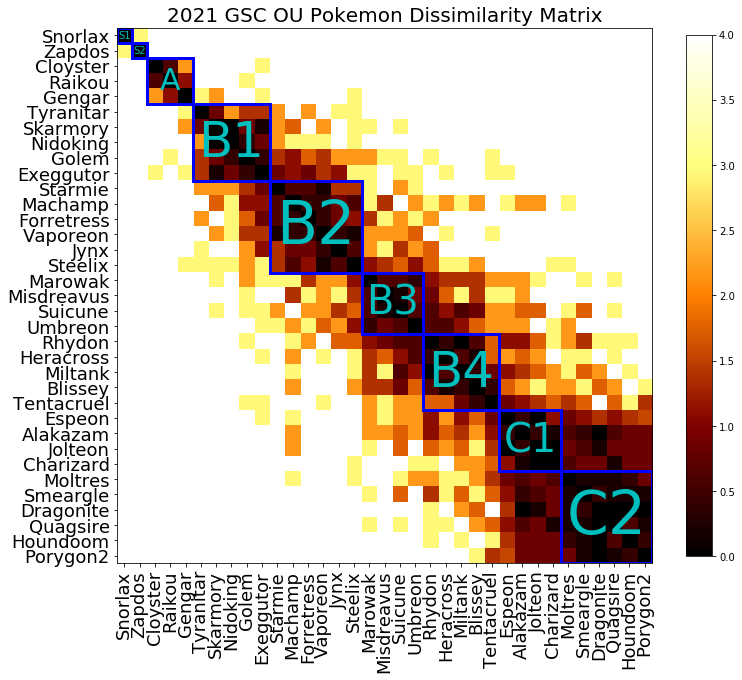 2021_GSC_OU_VR_Dissimilarity.png