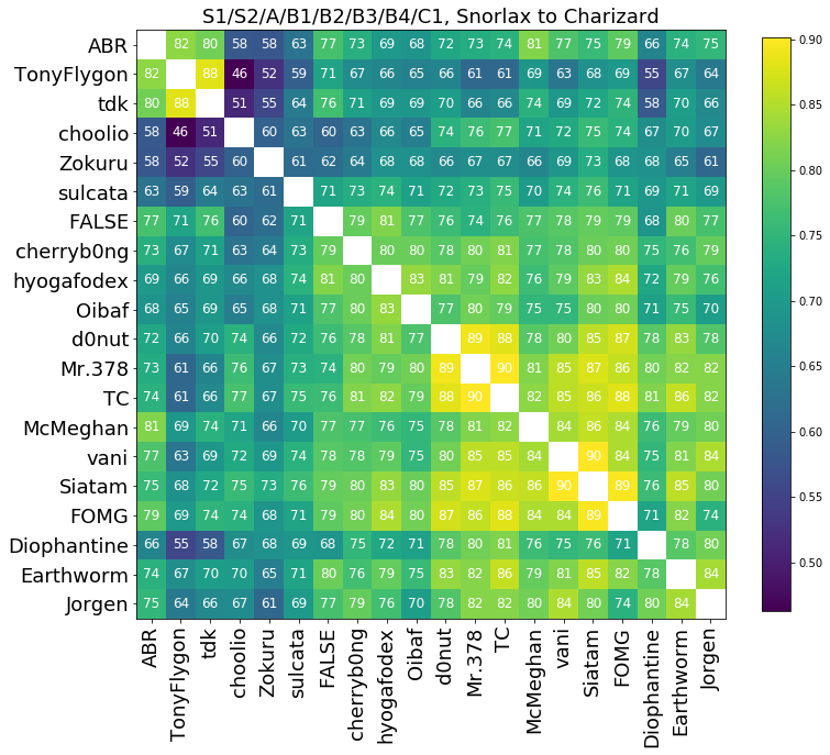 2021_GSC_OU_VR_S_to_C_Correlation.png