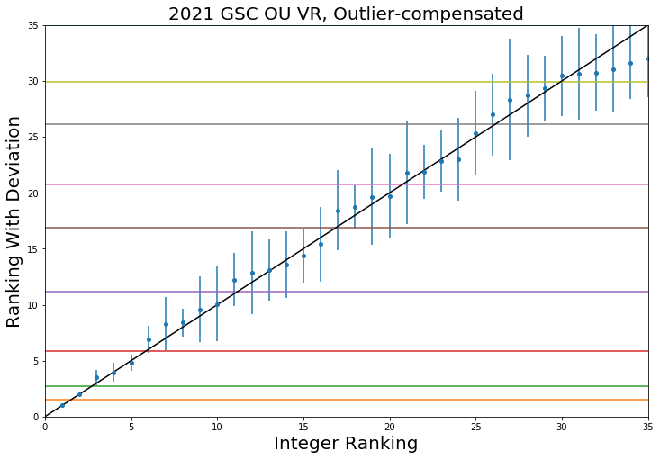 2021_GSC_OU_VR_S_to_C_Ranking_Linear.png