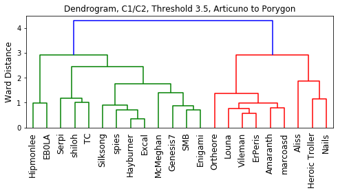 2021_RBY_OU_VR_C1_to_C2_Dendrogram.png